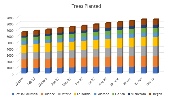 Trees_Planted_Nov_2022.png