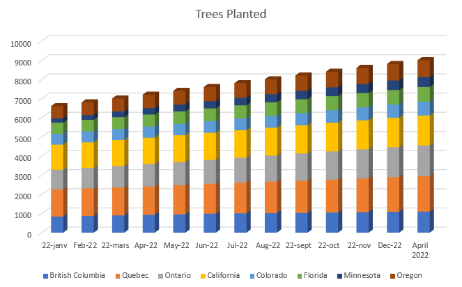 trees_planted_april_2023.png