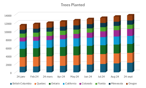 Trees Planted Nov 2024.png