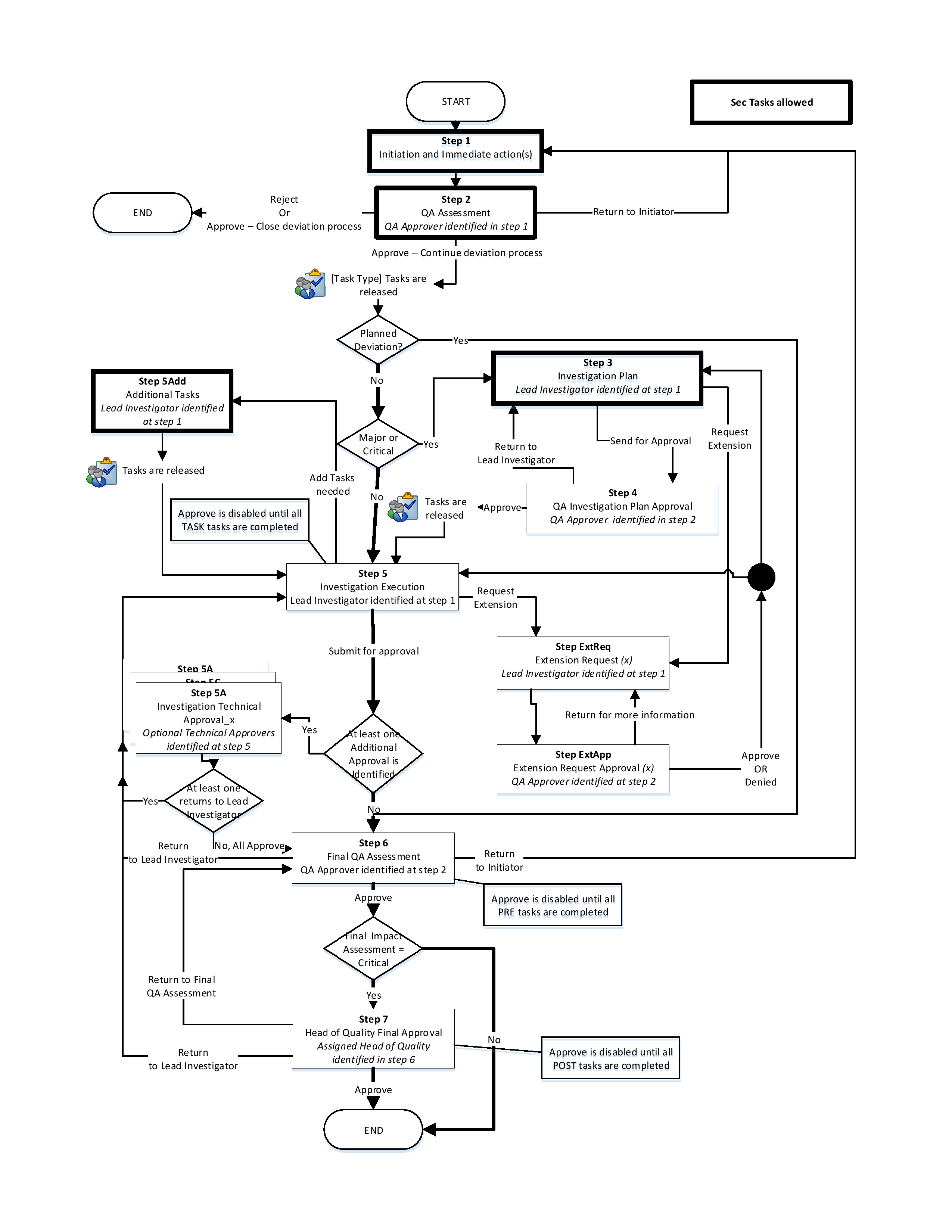 P0054 Workflow.png