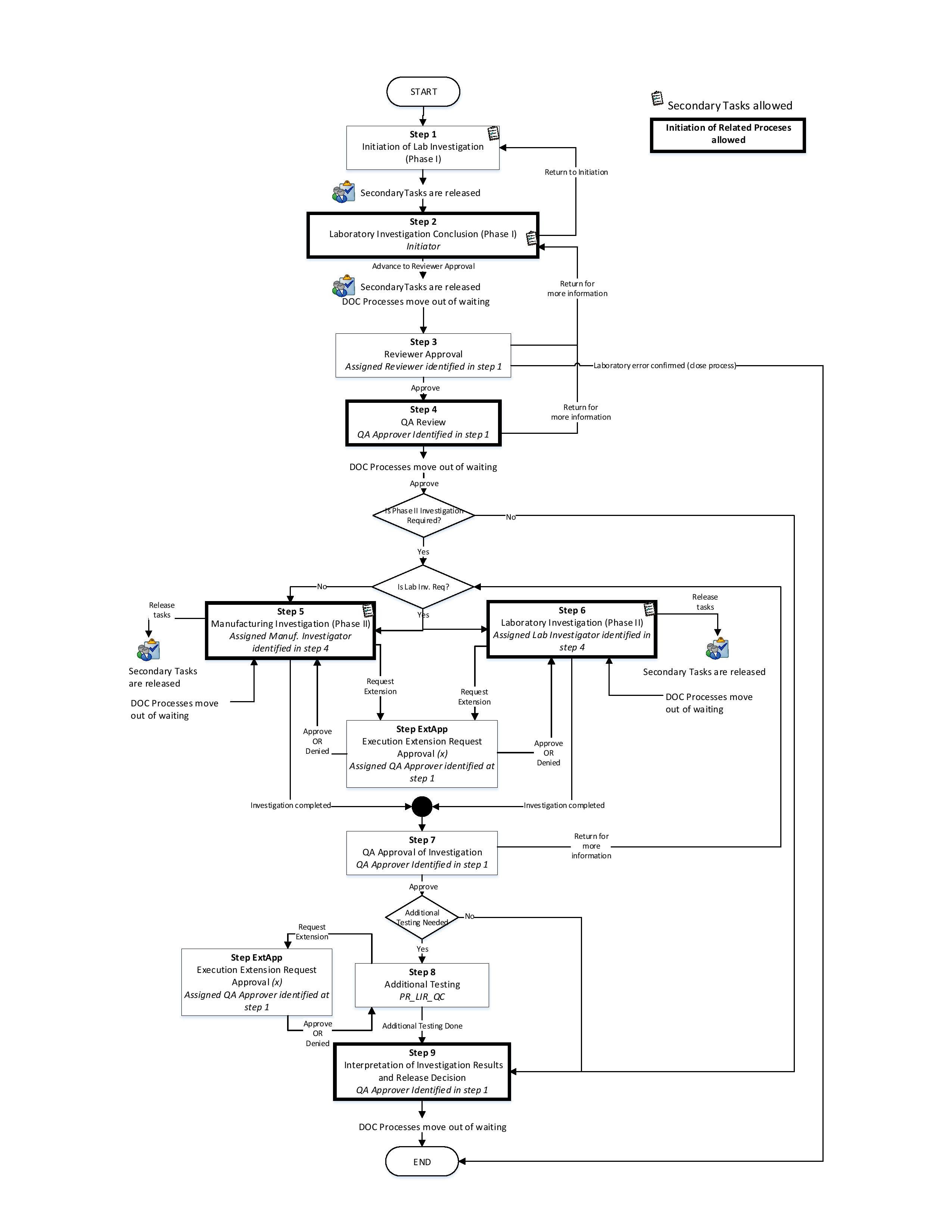 P0055 Workflow.png
