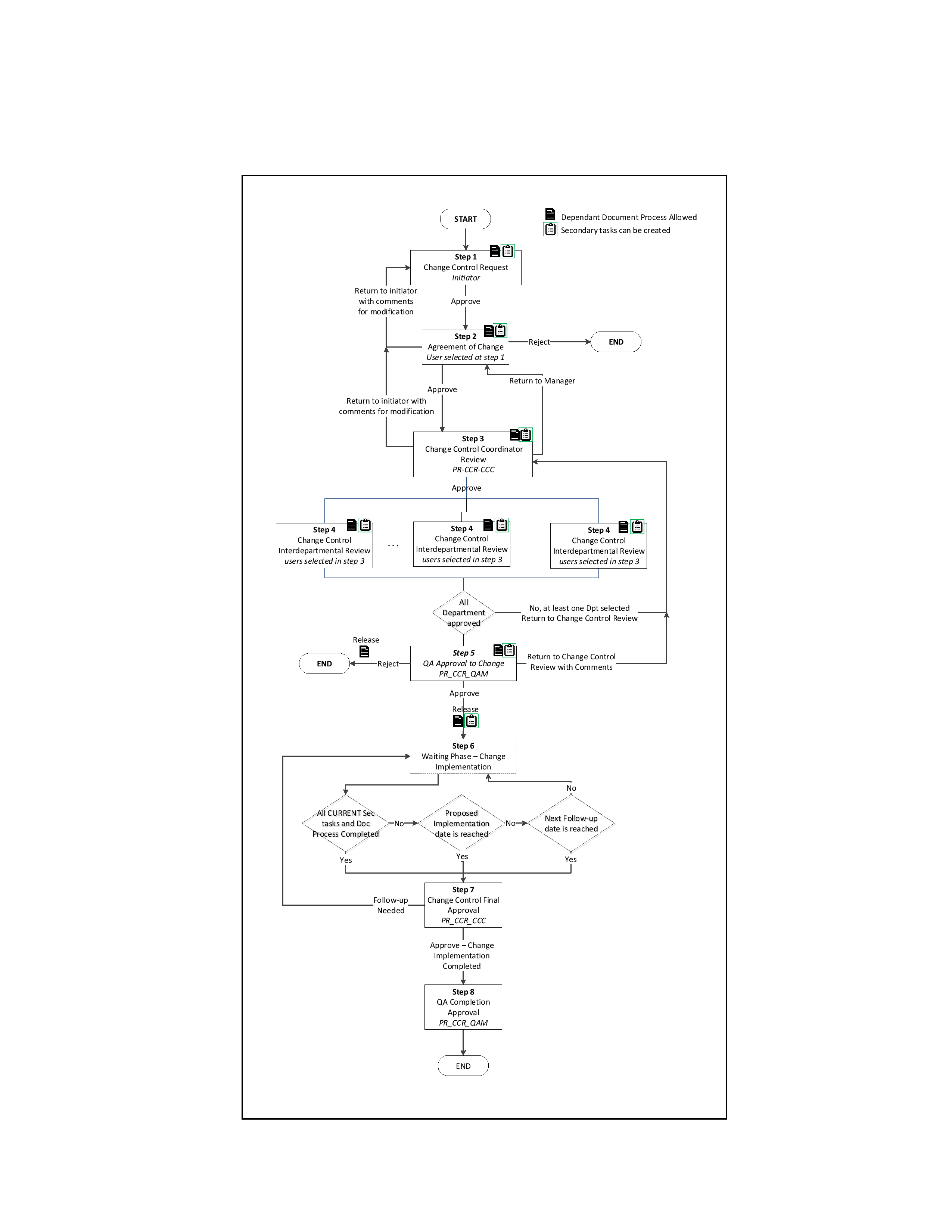 P0052 workflow.png