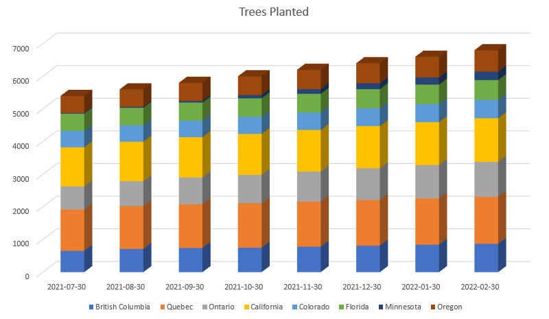 Trees_Planted_Feb_2022.png