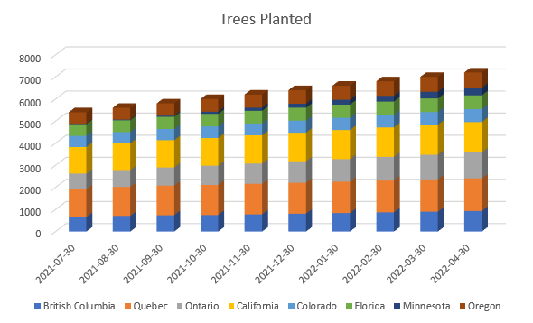 Tree_Mailing_May_2022.png