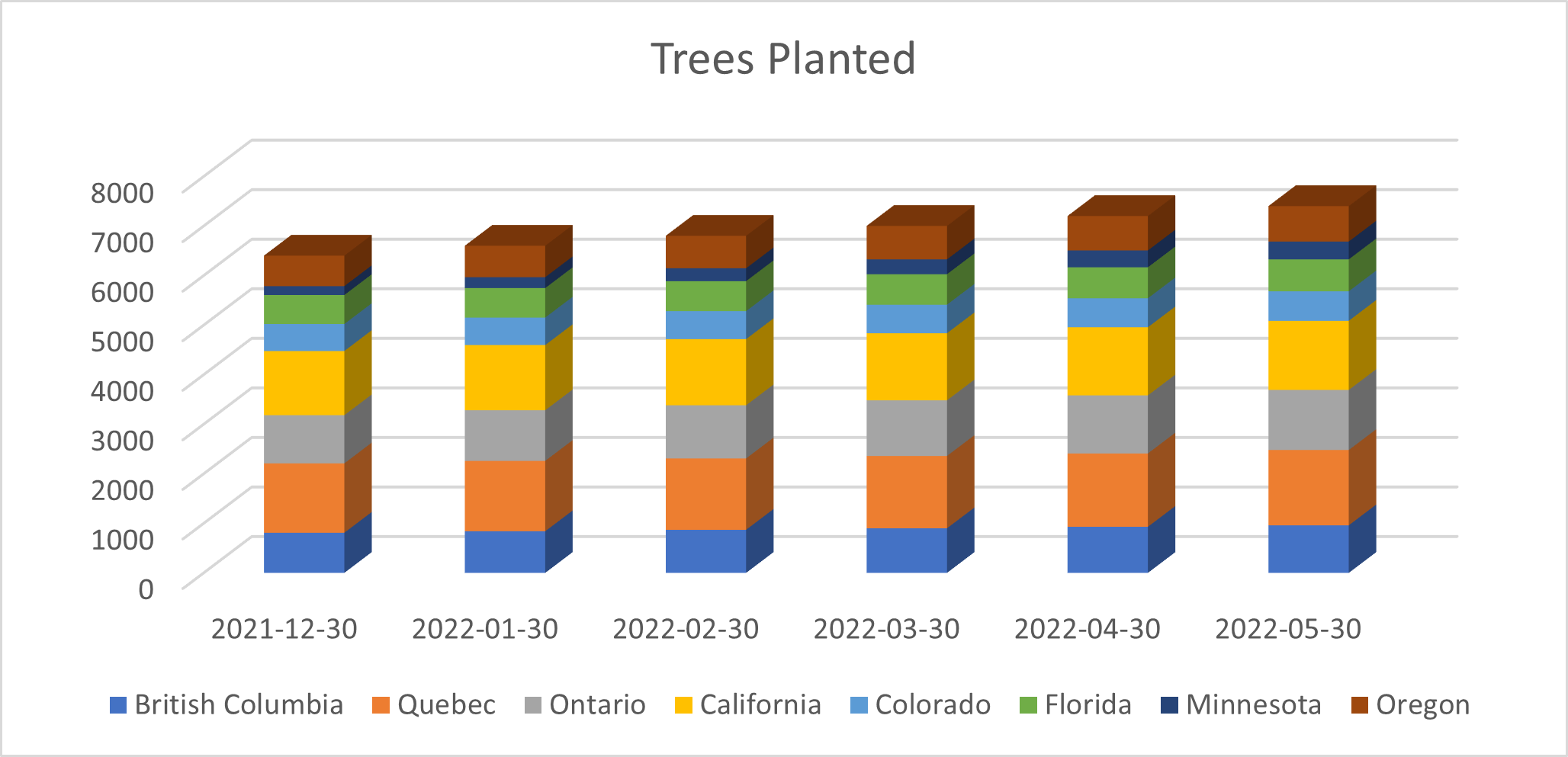 Trees_Planted_July_2022.png